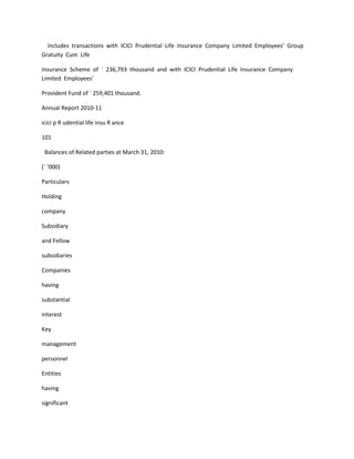 Includes transactions with ICICI Prudential Life Insurance Company Limited Employees’ Group
Gratuity Cum Life

Insurance Scheme of ` 236,793 thousand and with ICICI Prudential Life Insurance Company
Limited Employees’

Provident Fund of ` 259,401 thousand.

Annual Report 2010-11

icici p R udential life insu R ance

101

 Balances of Related parties at March 31, 2010:

(` ‘000)

Particulars

Holding

company

Subsidiary

and Fellow

subsidiaries

Companies

having

substantial

interest

Key

management

personnel

Entities

having

significant
 