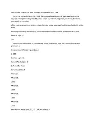 Depreciation expense has been allocated as disclosed in Note 2.14.

  During the year ended March 31, 2011, the company has allocated the tax charge/credit to the
respective non-participating line of business which, as per the management, would result in more
appropriate presentation

of the revenue account. As per the revised allocation policy, tax charge/credit on surplus/deficit arising
from

the non-participating taxable line of business will be disclosed separately in the revenue account.

financial Repo R t

102

  Segment wise information of current assets, loans, deferred tax asset and current liabilities and
provisions to

the extent identifiable are given below:

(` ‘000)

Business segments

Current Assets, Loans &

Deferred Tax Asset

Current Liabilities &

Provisions

March 31,

2011

March 31,

2010

March 31,

2011

March 31,

2010

Shareholders 4,623,757 6,253,421 5,291,476 9,060,527
 