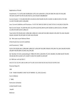 Application of funds

Investments F-2 3,972,160 19,600,026 1,975,110 1,834,933 1,724,191 609,746 320,753 423,285
707,643 133,947 43,792 91,601 48,721,110 154,023 238,880,067

Current Assets F-3 41,666 442,202 121,816 61,932 92,605 43,351 10,204 12,188 23,593 2,751 901
11,250 719,300 3,025 3,926,858

Less: Current Liabilities and Provisions F-4 97 767 340 313 209 112 146 79 70 6 2 4 43,361 6 528,743

Net Current Assets 41,569 441,435 121,476 61,619 92,396 43,239 10,058 12,109 23,523 2,745 899
11,246 675,939 3,019 3,398,115

Total 4,013,729 20,041,461 2,096,586 1,896,552 1,816,587 652,985 330,811 435,394 731,166 136,692
44,691 102,847 49,397,049 157,042 242,278,182

(a) Net asset as per Balance Sheet

(Total Assets less Current Liabilities

and Provisions) (` ‘000)

4,013,729 20,041,461 2,096,586 1,896,552 1,816,587 652,985 330,811 435,394 731,166 136,692 44,691
102,847 49,397,049 157,042 242,278,182

(b) Number of Units outstanding (in ‘000) 247,444 1,164,439 171,331 160,081 155,486 56,927 29,943
39,536 68,764 13,236 4,371 10,057 3,530,743 10,094 15,424,287

(c) NAV per unit (a)/ (b) (`)

16.22 17.21 12.24 11.85 11.68 11.47 11.05 11.01 10.63 10.33 10.23 10.23 13.99 15.56

financial Repo R t

108

3.18 FUND B ALANCE S HEET AS AT MARCH 31, 2011 (Contd.)

Form A-BS(UL)

(` ‘000)

Particulars Schedule

Linked Health Funds

Health

Balancer
 