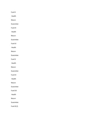 Fund II

Health

Return

Guarantee

Fund III

Health

Return

Guarantee

Fund IV

Health

Return

Guarantee

Fund V

Health

Return

Guarantee

Fund VI

Health

Return

Guarantee

Fund VII

Health

Return

Guarantee

Fund IX (5
 