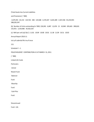 (Total Assets less Current Liabilities

and Provisions) (` ‘000)

2,679,391 65,153 124,763 208 124,588 2,270,347 4,635,389 1,567,358 45,259,945
588,265,347

(b) Number of Units outstanding (in ‘000) 226,901 6,487 12,476 21 10,948 205,665 280,810
155,951 2,534,486 34,562,524

(c) NAV per unit (a)/ (b) (`) 11.81 10.04 10.00 10.01 11.38 11.04 16.51 10.05

Annual Report 2010-11

icici p R udential life insu R ance

111

Schedule F – 1

POLICYHOLDERS’ CONTRIBUTION A S AT MARCH 31, 2011

(` ‘000)

Linked Life Funds

Particulars

Anmol

Nivesh Fund

Balancer

Fund

Bluechip

Fund

Cash Plus

Fund



Discontinued

Fund - Life
 