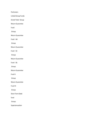 Particulars

Linked Group Funds

Grand Total Group

Return Guarantee

Fund

Group

Return Guarantee

Fund - A4

Group

Return Guarantee

Fund - S5

Group

Return Guarantee

Fund - S6

Group

Return Guarantee

Fund II

Group

Return Guarantee

Fund III

Group

Short Term Debt

fund

Group

Superannuation
 