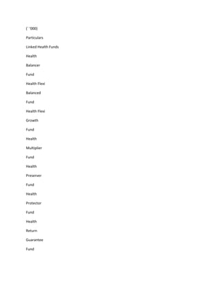 (` ‘000)

Particulars

Linked Health Funds

Health

Balancer

Fund

Health Flexi

Balanced

Fund

Health Flexi

Growth

Fund

Health

Multiplier

Fund

Health

Preserver

Fund

Health

Protector

Fund

Health

Return

Guarantee

Fund
 