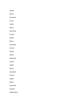 Health

Return

Guarantee

Fund II

Health

Return

Guarantee

Fund III

Health

Return

Guarantee

Fund IV

Health

Return

Guarantee

Fund V

Health

Return

Guarantee

Fund VI

Health

Return

Guarantee

Fund VII

Health Return
 