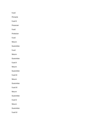 Fund

Pinnacle

Fund II

Preserver

Fund

Protector

Fund

Return

Guarantee

Fund

Return

Guarantee

Fund II

Return

Guarantee

Fund III

Return

Guarantee

Fund IV

Return

Guarantee

Fund V

Return

Guarantee

Fund VI
 