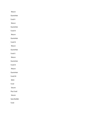 Return

Guarantee

Fund II

Return

Guarantee

Fund III

Return

Guarantee

Fund IV

Return

Guarantee

Fund V

Return

Guarantee

Fund VI

Return

Guarantee

Fund VII

RICH

Fund

Secure

Plus Fund

Secure

Save Builder

Fund
 