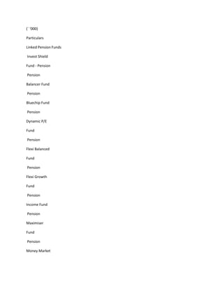 (` ‘000)

Particulars

Linked Pension Funds

Invest Shield

Fund - Pension

Pension

Balancer Fund

Pension

Bluechip Fund

Pension

Dynamic P/E

Fund

Pension

Flexi Balanced

Fund

Pension

Flexi Growth

Fund

Pension

Income Fund

Pension

Maximiser

Fund

Pension

Money Market
 