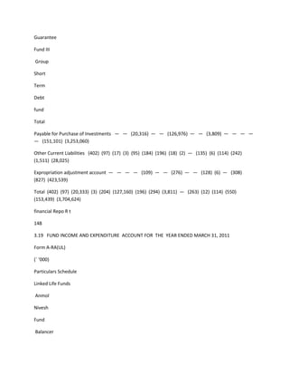 Guarantee

Fund III

Group

Short

Term

Debt

fund

Total

Payable for Purchase of Investments — — (20,316) — — (126,976) — — (3,809) — — — —
— (151,101) (3,253,060)

Other Current Liabilities (402) (97) (17) (3) (95) (184) (196) (18) (2) — (135) (6) (114) (242)
(1,511) (28,025)

Expropriation adjustment account — — — — (109) — — (276) — — (128) (6) — (308)
(827) (423,539)

Total (402) (97) (20,333) (3) (204) (127,160) (196) (294) (3,811) — (263) (12) (114) (550)
(153,439) (3,704,624)

financial Repo R t

148

3.19 FUND INCOME AND EXPENDITURE ACCOUNT FOR THE YEAR ENDED MARCH 31, 2011

Form A-RA(UL)

(` ‘000)

Particulars Schedule

Linked Life Funds

Anmol

Nivesh

Fund

Balancer
 
