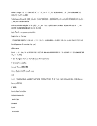 Other charges F-5 175 187,569 26,151 154,768 — 122,087 42,153 1,092,176 2,638 50,878 44,210
666,273 15,976 11,244

Total Expenditure (B) 188 656,804 29,667 230,968 — 162,661 95,441 2,593,409 2,929 60,989 68,284
2,890,048 19,287 14,404

Net Income for the year (A-B) (98) 1,247,984 (15,673) 116,786 1 (31,666) 90,735 5,029,076 17,230
(5,190) 44,519 10,261,329 10,986 (3,196)

Add: Fund revenue account at the

beginning of the year

(15) 11,724,102 (712) 218,520 — 953 370,253 10,853,149 — (4,899) 228,204 44,402,254 (475) (554)

Fund Revenue Account at the end

of the year

(113) 12,972,086 (16,385) 335,306 1 (30,713) 460,988 15,882,225 17,230 (10,089) 272,723 54,663,583
10,511 (3,750)

* Net change in mark to market value of investments

# Gross of service tax

Annual Report 2010-11

icici p R udential life insu R ance

149

3.19 FUND INCOME AND EXPENDITURE ACCOUNT FOR THE YEAR ENDED MARCH 31, 2011 (Contd.)

Form A-RA(UL)

(` ‘000)

Particulars Schedule

Linked Life Funds

Multi Cap

Growth

Fund

Multiplier
 