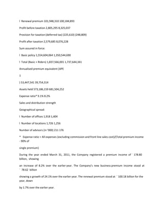 l Renewal premium 101,948,310 100,184,893

Profit before taxation 2,805,295 8,325,037

Provision for taxation (deferred tax) (225,610) (248,809)

Profit after taxation 2,579,685 8,076,228

Sum assured in force:

l Basic policy 1,554,604,064 1,350,544,690

l Total (Basic + Riders) 1,837,566,001 1,737,644,341

Annualised premium equivalent (APE

1

) 53,447,541 39,754,314

Assets held 573,186,159 681,504,252

Expense ratio* 9.1% 8.2%

Sales and distribution strength

Geographical spread:

l Number of offices 1,918 1,404

l Number of locations 1,726 1,256

Number of advisors (in ‘000) 211 176

* Expense ratio = All expenses (excluding commission and front line sales cost)/(Total premium income
- 90% of

single premium)

During the year ended March 31, 2011, the Company registered a premium income of ` 178.80
billion, showing

an increase of 8.2% over the earlier year. The Company’s new business premium income stood at
` 78.62 billion

showing a growth of 24.1% over the earlier year. The renewal premium stood at ` 100.18 billion for the
year, down

by 1.7% over the earlier year.
 