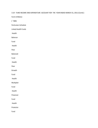 3.19 FUND INCOME AND EXPENDITURE ACCOUNT FOR THE YEAR ENDED MARCH 31, 2011 (Contd.)

Form A-RA(UL)

(` ‘000)

Particulars Schedule

Linked Health Funds

Health

Balancer

Fund

Health

Flexi

Balanced

Fund

Health

Flexi

Growth

Fund

Health

Multiplier

Fund

Health

Preserver

Fund

Health

Protector

Fund
 