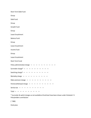 Short Term Debt Fund

Group

Debt Fund

Group

Growth Fund

Group

Leave Encashment

Balance Fund

Group

Leave Encashment

Income Fund

Group

Leave Encashment

Short Term Fund

Policy administration charge — — — — — — — — — —

Surrender charge* — — — — — — — — — —

Switching charge* — — — — — — — — — —

Mortality charge — — — — — — — — — —

Rider premium charge — — — — — — — — — —

Partial withdrawal charge — — — — — — — — — —

Service tax — — — — — — — — — —

Total — — — — — — — — — —

* Surrender & switch charges as not available at fund level have been shown under Schedule F-1
Policyholders contribution

(` ‘000)

Particulars
 