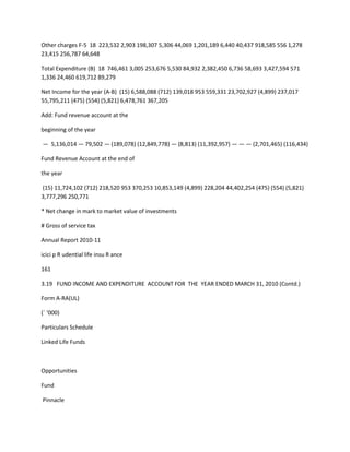 Other charges F-5 18 223,532 2,903 198,307 5,306 44,069 1,201,189 6,440 40,437 918,585 556 1,278
23,415 256,787 64,648

Total Expenditure (B) 18 746,461 3,005 253,676 5,530 84,932 2,382,450 6,736 58,693 3,427,594 571
1,336 24,460 619,712 89,279

Net Income for the year (A-B) (15) 6,588,088 (712) 139,018 953 559,331 23,702,927 (4,899) 237,017
55,795,211 (475) (554) (5,821) 6,478,761 367,205

Add: Fund revenue account at the

beginning of the year

— 5,136,014 — 79,502 — (189,078) (12,849,778) — (8,813) (11,392,957) — — — (2,701,465) (116,434)

Fund Revenue Account at the end of

the year

(15) 11,724,102 (712) 218,520 953 370,253 10,853,149 (4,899) 228,204 44,402,254 (475) (554) (5,821)
3,777,296 250,771

* Net change in mark to market value of investments

# Gross of service tax

Annual Report 2010-11

icici p R udential life insu R ance

161

3.19 FUND INCOME AND EXPENDITURE ACCOUNT FOR THE YEAR ENDED MARCH 31, 2010 (Contd.)

Form A-RA(UL)

(` ‘000)

Particulars Schedule

Linked Life Funds



Opportunities

Fund

Pinnacle
 