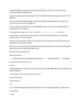 Unrealised Gain/(loss)* 4,407 78,734 (6,784) 130,408 10,719 11,139 14,197 4,183 786 531 (16)
5,274,462 1,508 907 2,048 82,944,217

Appropriation-Expropriation (Incom/Exp) 375 7,541 22 (70) (65) (70) (66) (15) (6) (6) 2 41,275 31 23 49
(328,356)

Total income (A) 4,914 86,436 240,002 1,348,236 78,422 83,865 82,849 30,606 10,425 7,962 1,230
6,521,123 28,242 1,155 3,791 110,089,746

Fund management charges # 202 7,613 24,314 69,893 10,633 11,252 11,572 4,732 1,809 1,454 263
310,039 3,927 97 575 3,744,421

Fund administration expenses # — 512 — 120,363 — — — — — — — — — — — 1,551,812

Other charges F-5 4,856 130,160 33,398 222,595 31,144 39,997 41,450 19,368 11,265 7,398 1,863
677,027 5,190 1,241 5,270 4,219,692

Total expenditure (B) 5,058 138,285 57,712 412,851 41,777 51,249 53,022 24,100 13,074 8,852 2,126
987,066 9,117 1,338 5,845 9,515,925

Net income for the year (A-B) (144) (51,849) 182,290 935,385 36,645 32,616 29,827 6,506 (2,649) (890)
(896) 5,534,057 19,125 (183) (2,054) 100,573,821

Add: Fund revenue account at the

beginning of the year

— — 418,981 2,448,530 (9,474) (8,206) (10,584) (4,851) — — — (2,031,220) 30,822 — — (21,209,011)

Fund revenue account at the end of

the year

(144) (51,849) 601,271 3,383,915 27,171 24,410 19,243 1,655 (2,649) (890) (896) 3,502,837 49,947 (183)
(2,054) 79,364,810

* Net change in mark to market value of investments

# Gross of service tax

financial Repo R t

162

3.19 FUND INCOME AND EXPENDITURE ACCOUNT FOR THE YEAR ENDED MARCH 31, 2010 (Contd.)

Form A-RA(UL)

(` ‘000)
 