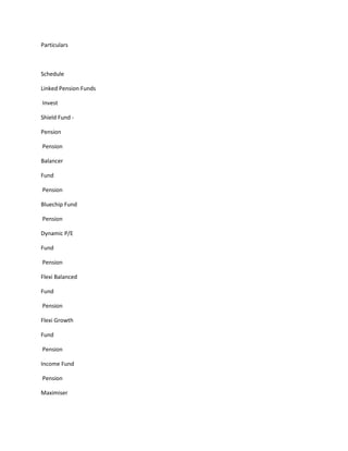 Particulars



Schedule

Linked Pension Funds

Invest

Shield Fund -

Pension

Pension

Balancer

Fund

Pension

Bluechip Fund

Pension

Dynamic P/E

Fund

Pension

Flexi Balanced

Fund

Pension

Flexi Growth

Fund

Pension

Income Fund

Pension

Maximiser
 
