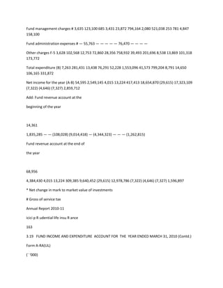 Fund management charges # 3,635 123,100 685 3,431 23,872 794,164 2,080 521,038 253 781 4,847
158,100

Fund administration expenses # — 55,763 — — — — — 76,470 — — — —

Other charges F-5 3,628 102,568 12,753 72,860 28,356 758,932 39,493 201,696 8,538 13,869 101,318
173,772

Total expenditure (B) 7,263 281,431 13,438 76,291 52,228 1,553,096 41,573 799,204 8,791 14,650
106,165 331,872

Net income for the year (A-B) 54,595 2,549,145 4,015 13,224 417,413 18,654,870 (29,615) 17,323,109
(7,322) (4,646) (7,327) 2,859,712

Add: Fund revenue account at the

beginning of the year



14,361

1,835,285 — — (108,028) (9,014,418) — (4,344,323) — — — (1,262,815)

Fund revenue account at the end of

the year



68,956

4,384,430 4,015 13,224 309,385 9,640,452 (29,615) 12,978,786 (7,322) (4,646) (7,327) 1,596,897

* Net change in mark to market value of investments

# Gross of service tax

Annual Report 2010-11

icici p R udential life insu R ance

163

3.19 FUND INCOME AND EXPENDITURE ACCOUNT FOR THE YEAR ENDED MARCH 31, 2010 (Contd.)

Form A-RA(UL)

(` ‘000)
 