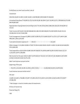 Profit/(loss) on inter fund transfer/ sale of

investment

(18) 241 22,655 11,405 13,182 16,645 1,164 98 (68) (345) 9,860 70 346,818

Unrealised Gain/(loss)* 49,949 (3,175) 76,526 42,281 38,708 37,167 10,240 2,572 1,790 (663) 8,573,320
660 44,847,687

Appropriation-Expropriation (Incom/Exp) 4,251 76 236 (214) (196) (198) (34) (18) (23) 39 66,669 12
35,213

Total income (A) 55,619 118,160 938,660 261,306 233,348 228,833 74,158 29,093 29,625 19,151
10,548,324 12,116 57,661,568

Fund management charges # 2,080 13,282 51,094 35,272 31,828 32,037 11,273 5,127 5,463 4,168
490,236 1,704 2,319,550

Fund administration expenses # — — 89,412 — — — — — — — — — 221,645

Other charges F-5 41,854 32,404 177,837 70,783 44,362 49,631 24,021 14,832 14,168 18,545 642,055
970 2,649,245

Total expenditure (B) 43,934 45,686 318,343 106,055 76,190 81,668 35,294 19,959 19,631 22,713
1,132,291 2,674 5,190,440

Net income for the year (A-B) 11,685 72,474 620,317 155,251 157,158 147,165 38,864 9,134 9,994
(3,562) 9,416,033 9,442 52,471,128

Add: Fund revenue account at the

beginning of the year

— 49,170 1,116,569 18,246 16,238 (1,592) (7,031) — — — (3,206,460) 20,435 (14,874,363)

Fund revenue account at the end of

the year

11,685 121,644 1,736,886 173,497 173,396 145,573 31,833 9,134 9,994 (3,562) 6,209,573 29,877
37,596,765

* Net change in mark to market value of investments

# Gross of service tax

financial Repo R t

164
 