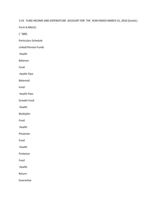 3.19 FUND INCOME AND EXPENDITURE ACCOUNT FOR THE YEAR ENDED MARCH 31, 2010 (Contd.)

Form A-RA(UL)

(` ‘000)

Particulars Schedule

Linked Pension Funds

Health

Balancer

Fund

Health Flexi

Balanced

Fund

Health Flexi

Growth Fund

Health

Multiplier

Fund

Health

Preserver

Fund

Health

Protector

Fund

Health

Return

Guarantee
 