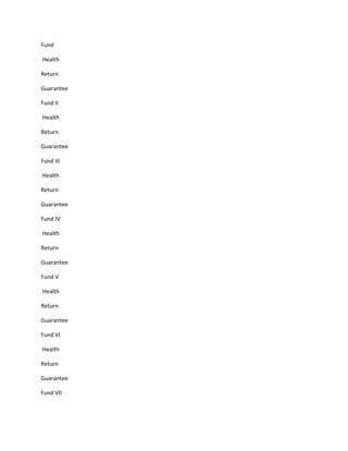 Fund

Health

Return

Guarantee

Fund II

Health

Return

Guarantee

Fund III

Health

Return

Guarantee

Fund IV

Health

Return

Guarantee

Fund V

Health

Return

Guarantee

Fund VI

Health

Return

Guarantee

Fund VII
 