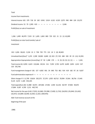 Total

Income from investments

Interest income 635 379 718 26 182 4,941 3,914 4,332 4,520 2,075 940 484 126 23,272

Dividend income 53 79 2,995 419 — — — — — — — — — 3,546

Profit/(loss) on sale of investment



1,266 1,499 46,979 7,533 19 1,695 1,063 869 729 322 21 15 (1) 62,009

Profit/(loss) on inter fund transfer/ sale of

investment



813 1,026 30,621 5,534 13 2 738 739 771 131 14 5 (4) 40,403

Unrealised Gain/(loss)* 1,255 1,590 50,065 6,840 (3) 653 (7) 535 684 328 39 23 (11) 61,991

Appropriation-Expropriation (Incom/Exp) 37 50 1,288 179 — 8 (5) (5) (5) (1) (1) — — 1,545

Total income (A) 4,059 4,623 132,666 20,531 211 7,299 5,703 6,470 6,699 2,855 1,013 527
110 192,766

Fund management charges # 181 157 4,692 691 24 640 753 861 914 419 182 97 26 9,637

Fund administration expenses # — — — — — — — — — — — — — —

Other charges F-5 11,799 10,814 202,372 27,270 1,920 60,712 29,994 37,041 38,756 17,445
9,125 4,672 1,185 453,105

Total expenditure (B) 11,980 10,971 207,064 27,961 1,944 61,352 30,747 37,902 39,670
17,864 9,307 4,769 1,211 462,742

Net income for the year (A-B) (7,921) (6,348) (74,398) (7,430) (1,733) (54,053) (25,044) (31,432)
(32,971) (15,009) (8,294) (4,242) (1,101) (269,976)

Add: Fund revenue account at the

beginning of the year



(388)
 