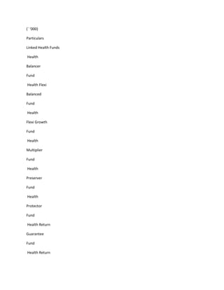 (` ‘000)

Particulars

Linked Health Funds

Health

Balancer

Fund

Health Flexi

Balanced

Fund

Health

Flexi Growth

Fund

Health

Multiplier

Fund

Health

Preserver

Fund

Health

Protector

Fund

Health Return

Guarantee

Fund

Health Return
 