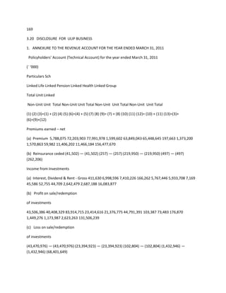 169

3.20 DISCLOSURE FOR ULIP BUSINESS

1. ANNEXURE TO THE REVENUE ACCOUNT FOR THE YEAR ENDED MARCH 31, 2011

 Policyholders’ Account (Technical Account) for the year ended March 31, 2011

(` ‘000)

Particulars Sch

Linked Life Linked Pension Linked Health Linked Group

Total Unit Linked

Non-Unit Unit Total Non-Unit Unit Total Non-Unit Unit Total Non-Unit Unit Total

(1) (2) (3)=(1) + (2) (4) (5) (6)=(4) + (5) (7) (8) (9)= (7) + (8) (10) (11) (12)= (10) + (11) (13)=(3)+
(6)+(9)+(12)

Premiums earned – net

(a) Premium 5,788,075 72,203,903 77,991,978 1,599,602 63,849,043 65,448,645 197,663 1,373,200
1,570,863 59,982 11,406,202 11,466,184 156,477,670

(b) Reinsurance ceded (41,502) — (41,502) (257) — (257) (219,950) — (219,950) (497) — (497)
(262,206)

Income from Investments

(a) Interest, Dividend & Rent - Gross 411,630 6,998,596 7,410,226 166,262 5,767,446 5,933,708 7,169
45,586 52,755 44,709 2,642,479 2,687,188 16,083,877

(b) Profit on sale/redemption

of investments

43,506,386 40,408,329 83,914,715 23,414,616 21,376,775 44,791,391 103,387 73,483 176,870
1,449,276 1,173,987 2,623,263 131,506,239

(c) Loss on sale/redemption

of investments

(43,470,976) — (43,470,976) (23,394,923) — (23,394,923) (102,804) — (102,804) (1,432,946) —
(1,432,946) (68,401,649)
 
