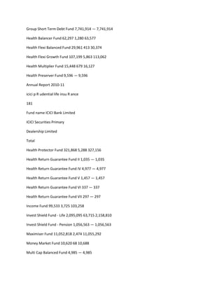 Group Short Term Debt Fund 7,741,914 — 7,741,914

Health Balancer Fund 62,297 1,280 63,577

Health Flexi Balanced Fund 29,961 413 30,374

Health Flexi Growth Fund 107,199 5,863 113,062

Health Multiplier Fund 15,448 679 16,127

Health Preserver Fund 9,596 — 9,596

Annual Report 2010-11

icici p R udential life insu R ance

181

Fund name ICICI Bank Limited

ICICI Securities Primary

Dealership Limited

Total

Health Protector Fund 321,868 5,288 327,156

Health Return Guarantee Fund II 1,035 — 1,035

Health Return Guarantee Fund IV 4,977 — 4,977

Health Return Guarantee Fund V 1,457 — 1,457

Health Return Guarantee Fund VI 337 — 337

Health Return Guarantee Fund VII 297 — 297

Income Fund 99,533 3,725 103,258

Invest Shield Fund - Life 2,095,095 63,715 2,158,810

Invest Shield Fund - Pension 1,056,563 — 1,056,563

Maximiser Fund 11,052,818 2,474 11,055,292

Money Market Fund 10,620 68 10,688

Multi Cap Balanced Fund 4,985 — 4,985
 