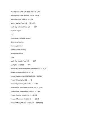 Invest Sheild Fund - Life 2,631 740 589 3,960

Invest Sheild Fund - Pension 548 68 — 616

Maximiser Fund 4,748 — — 4,748

Money Market Fund 942 — 71 1,013

Multi Cap Balanced Fund 129 — — 129

financial Repo R t

182

Fund name ICICI Bank Limited

ICICI Home Finance

Company Limited

ICICI Securities Primary

Dealership Limited

Total

Multi Cap Growth Fund 267 — — 267

Multiplier Fund 809 — — 809

New Invest Shield Balanced Fund 10,403 164 — 10,567

Opportunities Fund 726 — — 726

Pension Balancer Fund 11,585 7,199 — 18,784

Pension Bluechip Fund 1 — — 1

Pension Dynamic P/E Fund 781 — — 781

Pension Flexi Balanced Fund 4,001 128 — 4,129

Pension Flexi Growth Fund 1,908 — — 1,908

Pension Income Fund 6,394 — — 6,394

Pension Maximiser Fund 2,243 — — 2,243

Pension Money Market Fund 1,874 — 117 1,991
 