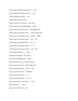 Pension Multi Cap Balanced Fund 734 — — 734

Pension Multi Cap Growth Fund 347 — — 347

Pension Multiplier Fund 30 — — 30

Pension Opportunities Fund 1 — — 1

Pension Preserver Fund 13,241 — 385 13,626

Pension Protector Fund 28,230 4,825 — 33,055

Pension Return Guarantee Fund — 9,534 8,838 18,372

Pension Return Guarantee Fund II — 17,344 3,721 21,065

Pension Return Guarantee Fund III — 12,986 — 12,986

Pension Return Guarantee Fund IV — 181 — 181

Pension Return Guarantee Fund V — 43 — 43

Pension Return Guarantee Fund VI — 1 — 1

Pension Return Guarantee Fund VII — 264 — 264

Pension RICH Fund 8,254 — — 8,254

Preserver Fund 10,094 — 411 10,505

Protector Fund 20,884 3,473 — 24,357

Return Guarantee Fund — 4,746 2,295 7,041

Return Guarantee Fund II — 5,952 1,404 7,356

Return Guarantee Fund III — 5,623 — 5,623

Return Guarantee Fund IV — 71 882 953

Return Guarantee Fund VI — 1 — 1

Return Guarantee Fund VII — 15 — 15

Return Guarantee Fund XI (5 Yrs) — — 10 10

RICH Fund 6,316 — — 6,316

Secure Plus Fund 597 214 — 811
 