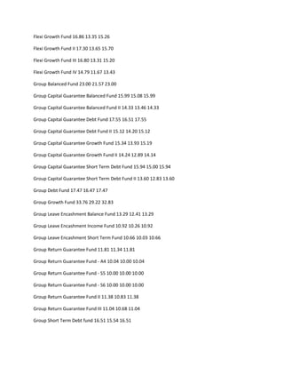 Flexi Growth Fund 16.86 13.35 15.26

Flexi Growth Fund II 17.30 13.65 15.70

Flexi Growth Fund III 16.80 13.31 15.20

Flexi Growth Fund IV 14.79 11.67 13.43

Group Balanced Fund 23.00 21.57 23.00

Group Capital Guarantee Balanced Fund 15.99 15.08 15.99

Group Capital Guarantee Balanced Fund II 14.33 13.46 14.33

Group Capital Guarantee Debt Fund 17.55 16.51 17.55

Group Capital Guarantee Debt Fund II 15.12 14.20 15.12

Group Capital Guarantee Growth Fund 15.34 13.93 15.19

Group Capital Guarantee Growth Fund II 14.24 12.89 14.14

Group Capital Guarantee Short Term Debt Fund 15.94 15.00 15.94

Group Capital Guarantee Short Term Debt Fund II 13.60 12.83 13.60

Group Debt Fund 17.47 16.47 17.47

Group Growth Fund 33.76 29.22 32.83

Group Leave Encashment Balance Fund 13.29 12.41 13.29

Group Leave Encashment Income Fund 10.92 10.26 10.92

Group Leave Encashment Short Term Fund 10.66 10.03 10.66

Group Return Guarantee Fund 11.81 11.34 11.81

Group Return Guarantee Fund - A4 10.04 10.00 10.04

Group Return Guarantee Fund - S5 10.00 10.00 10.00

Group Return Guarantee Fund - S6 10.00 10.00 10.00

Group Return Guarantee Fund II 11.38 10.83 11.38

Group Return Guarantee Fund III 11.04 10.68 11.04

Group Short Term Debt fund 16.51 15.54 16.51
 