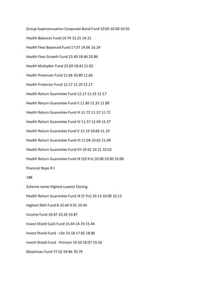 Group Superannuation Corporate Bond Fund 10.05 10.00 10.05

Health Balancer Fund 14.74 13.25 14.31

Health Flexi Balanced Fund 17.07 14.66 16.24

Health Flexi Growth Fund 23.40 18.46 20.86

Health Multiplier Fund 23.69 18.43 21.02

Health Preserver Fund 11.66 10.89 11.66

Health Protector Fund 12.17 11.29 12.17

Health Return Guarantee Fund 12.17 11.32 12.17

Health Return Guarantee Fund II 11.89 11.35 11.89

Health Return Guarantee Fund III 11.72 11.22 11.72

Health Return Guarantee Fund IV 11.57 11.04 11.57

Health Return Guarantee Fund V 11.19 10.66 11.19

Health Return Guarantee Fund VI 11.04 10.62 11.04

Health Return Guarantee Fund VII 10.62 10.21 10.62

Health Return Guarantee Fund IX (10 Yrs) 10.00 10.00 10.00

financial Repo R t

188

Scheme name Highest Lowest Closing

Health Return Guarantee Fund IX (5 Yrs) 10.13 10.00 10.13

Highest NAV Fund B 10.44 9.91 10.44

Income Fund 10.87 10.20 10.87

Invest Shield Cash Fund 15.44 14.70 15.44

Invest Shield Fund - Life 19.18 17.82 18.86

Invest Shield Fund - Pension 19.50 18.07 19.16

Maximiser Fund 77.02 59.86 70.79
 
