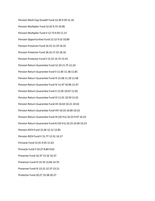 Pension Multi Cap Growth Fund 12.44 9.39 11.16

Pension Multiplier Fund 12.42 9.73 10.96

Pension Multiplier Fund II 12.73 9.93 11.27

Pension Opportunities Fund 12.12 9.52 10.89

Pension Preserver Fund 16.22 15.19 16.22

Pension Protector Fund 18.16 17.33 18.16

Pension Protector Fund II 15.55 14.72 15.55

Pension Return Guarantee Fund 12.24 11.75 12.24

Pension Return Guarantee Fund II 11.85 11.38 11.85

Pension Return Guarantee Fund III 11.68 11.20 11.68

Pension Return Guarantee Fund IV 11.47 10.96 11.47

Pension Return Guarantee Fund V 11.05 10.67 11.05

Pension Return Guarantee Fund VI 11.01 10.59 11.01

Pension Return Guarantee Fund VII 10.63 10.21 10.63

Pension Return Guarantee Fund VIII 10.33 10.00 10.33

Pension Return Guarantee Fund IX (10 Yrs) 10.23 9.97 10.23

Pension Return Guarantee Fund X (10 Yrs) 10.23 10.00 10.23

Pension RICH Fund 15.46 12.12 13.85

Pension RICH Fund II 15.77 12.31 14.17

Pinnacle Fund 12.41 9.95 11.63

Pinnacle Fund II 10.27 8.84 9.63

Preserver Fund 16.37 15.32 16.37

Preserver Fund III 14.70 13.84 14.70

Preserver Fund IV 13.21 12.37 13.21

Protector Fund 20.27 19.38 20.27
 
