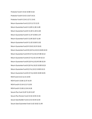 Protector Fund II 15.62 14.80 15.62

Protector Fund III 14.31 13.67 14.31

Protector Fund IV 13.41 12.71 13.41

Return Guarantee Fund 12.25 11.72 12.25

Return Guarantee Fund II 11.89 11.38 11.89

Return Guarantee Fund III 11.69 11.20 11.69

Return Guarantee Fund IV 11.47 10.98 11.47

Return Guarantee Fund V 11.04 10.67 11.04

Return Guarantee Fund VI 11.02 10.60 11.02

Return Guarantee Fund VII 10.65 10.23 10.65

Return Guarantee Fund VIII (10 Yrs) 10.33 10.00 10.33

Return Guarantee Fund VIII (5 Yrs) 10.12 9.98 10.12

Return Guarantee Fund IX (5 Yrs) 10.13 9.99 10.13

Return Guarantee Fund IX (10 Yrs) 10.24 9.98 10.24

Return Guarantee Fund X (10 Yrs) 10.25 10.00 10.25

Return Guarantee Fund X (5 Yrs) 10.15 10.00 10.15

Return Guarantee Fund XI (5 Yrs) 10.05 10.00 10.05

RICH Fund 15.52 12.15 13.93

RICH Fund II 15.86 12.37 14.29

RICH Fund III 15.54 12.17 13.95

RICH Fund IV 15.85 12.36 14.28

Secure Plus Fund 15.87 15.20 15.87

Secure Plus Pension Fund 15.56 14.93 15.56

Secure Save Builder Fund 12.52 10.59 12.03

Secure Save Guarantee Fund 11.62 10.62 11.49
 