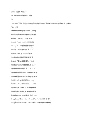 Annual Report 2010-11

icici p R udential life insu R ance

189

 Net Asset Value (NAV): Highest, lowest and closing during the year ended March 31, 2010

(` per unit)

Scheme name Highest Lowest Closing

Anmol Nivesh Fund 10.46 10.00 10.46

Balancer Fund 32.75 24.84 32.67

Balancer Fund II 21.96 16.44 21.91

Balancer Fund III 15.15 11.48 15.11

Balancer Fund IV 13.23 9.90 13.21

Bluechip Fund 10.28 9.25 10.18

Cash Plus Fund 15.37 14.19 15.37

Dynamic P/E Fund 10.42 9.41 10.30

Flexi Balanced Fund 13.61 9.68 13.47

Flexi Balanced Fund II 14.22 10.01 14.13

Flexi Balanced Fund III 13.49 9.62 13.35

Flexi Balanced Fund IV 12.60 8.90 12.51

Flexi Growth Fund 14.24 8.33 14.12

Flexi Growth Fund II 14.51 8.44 14.42

Flexi Growth Fund III 14.19 8.31 14.08

Flexi Growth Fund IV 12.40 7.21 12.32

Group Balanced Fund 21.56 17.97 21.55

Group Capital Guarantee Balanced Fund 15.11 12.88 15.10

Group Capital Guarantee Balanced Fund II 13.48 11.53 13.47
 