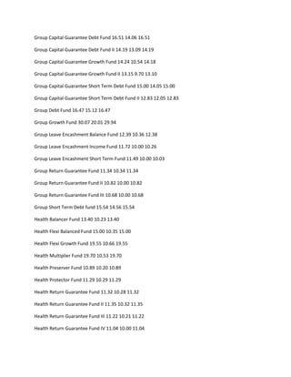 Group Capital Guarantee Debt Fund 16.51 14.06 16.51

Group Capital Guarantee Debt Fund II 14.19 13.09 14.19

Group Capital Guarantee Growth Fund 14.24 10.54 14.18

Group Capital Guarantee Growth Fund II 13.15 9.70 13.10

Group Capital Guarantee Short Term Debt Fund 15.00 14.05 15.00

Group Capital Guarantee Short Term Debt Fund II 12.83 12.05 12.83

Group Debt Fund 16.47 15.12 16.47

Group Growth Fund 30.07 20.01 29.94

Group Leave Encashment Balance Fund 12.39 10.36 12.38

Group Leave Encashment Income Fund 11.72 10.00 10.26

Group Leave Encashment Short Term Fund 11.49 10.00 10.03

Group Return Guarantee Fund 11.34 10.34 11.34

Group Return Guarantee Fund II 10.82 10.00 10.82

Group Return Guarantee Fund III 10.68 10.00 10.68

Group Short Term Debt fund 15.54 14.56 15.54

Health Balancer Fund 13.40 10.23 13.40

Health Flexi Balanced Fund 15.00 10.35 15.00

Health Flexi Growth Fund 19.55 10.66 19.55

Health Multiplier Fund 19.70 10.53 19.70

Health Preserver Fund 10.89 10.20 10.89

Health Protector Fund 11.29 10.29 11.29

Health Return Guarantee Fund 11.32 10.28 11.32

Health Return Guarantee Fund II 11.35 10.32 11.35

Health Return Guarantee Fund III 11.22 10.21 11.22

Health Return Guarantee Fund IV 11.04 10.00 11.04
 