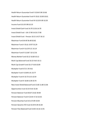 Health Return Guarantee Fund V 10.66 9.96 10.66

Health Return Guarantee Fund VI 10.61 10.00 10.61

Health Return Guarantee Fund VII 10.20 9.99 10.20

Income Fund 10.19 9.98 10.19

Invest Shield Cash Fund 14.70 13.56 14.70

Invest Shield Fund - Life 17.90 14.56 17.90

Invest Shield Fund - Pension 18.15 14.57 18.13

Maximiser Fund 64.40 36.40 63.82

Maximiser Fund II 35.61 19.97 35.29

Maximiser Fund III 16.29 9.21 16.14

Maximiser Fund IV 12.68 7.10 12.56

Money Market Fund 10.12 10.00 10.12

Multi Cap Balanced Fund 10.22 9.65 10.11

Multi Cap Growth Fund 10.17 9.30 10.09

Multiplier Fund 9.72 5.76 9.61

Multiplier Fund II 10.89 6.41 10.77

Multiplier Fund III 10.72 6.35 10.59

Multiplier Fund IV 10.85 6.38 10.74

New Invest Shield Balanced Fund 15.06 11.80 15.06

Opportunities Fund 10.33 9.42 10.28

Pension Balancer Fund 30.07 23.82 30.04

Pension Balancer Fund II 22.03 17.22 22.01

Pension Bluechip Fund 10.12 9.09 10.03

Pension Dynamic P/E Fund 10.39 9.39 10.28

Pension Flexi Balanced Fund 14.05 10.16 13.91
 