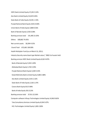 HDFC Bank Limited Equity 37,201 5.53%

Axis Bank Limited Equity 32,629 4.85%

State Bank of India Equity 10,391 1.54%

Punjab National Bank Equity 4,051 0.60%

Union Bank of India Equity 3,800 0.56%

Bank of Baroda Equity 2,556 0.38%

Banking services total   141,485 21.03%

Others   500,802 74.45%

Net current assets   30,394 4.52%

Grand Total    672,681 100.00%

Health Multiplier Fund (as on March 31, 2011)

Industry Security name Asset type Market value (` ‘000) % of assets held

Banking services HDFC Bank Limited Equity 8,262 4.87%

 Bank of Baroda Equity 5,924 3.49%

 Allahabad Bank Equity 5,744 3.39%

 Punjab National Bank Equity 5,638 3.32%

 Kotak Mahindra Bank Limited Equity 4,883 2.88%

 Axis Bank Limited Equity 3,931 2.32%

 State Bank of India Equity 2,326 1.37%

 Canara Bank Equity 812 0.48%

 Bank of India Equity 391 0.23%

Banking services total   37,911 22.36%

Computer software Infosys Technologies Limited Equity 14,962 8.82%

 Tata Consultancy Services Limited Equity 8,594 5.07%

 HCL Technologies Limited Equity 3,385 2.00%
 