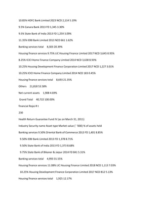 10.85% HDFC Bank Limited 2023 NCD 2,114 5.19%

9.5% Canara Bank 2013 FD 1,345 3.30%

9.5% State Bank of India 2013 FD 1,259 3.09%

11.35% IDBI Bank Limited 2013 NCD 661 1.62%

Banking services total   8,303 20.39%

Housing finance services 9.75% LIC Housing Finance Limited 2017 NCD 3,645 8.95%

8.25% ICICI Home Finance Company Limited 2014 NCD 3,638 8.93%

10.25% Housing Development Finance Corporation Limited 2017 NCD 1,227 3.01%

10.25% ICICI Home Finance Company Limited 2014 NCD 183 0.45%

Housing finance services total   8,693 21.35%

Others   21,818 53.58%

Net current assets   1,908 4.69%

Grand Total    40,722 100.00%

financial Repo R t

230

Health Return Guarantee Fund IV (as on March 31, 2011)

Industry Security name Asset type Market value (` ‘000) % of assets held

Banking services 9.50% Oriental Bank of Commerce 2013 FD 1,401 8.85%

 9.50% IDBI Bank Limited 2013 FD 1,378 8.71%

 9.50% State Bank of India 2013 FD 1,373 8.68%

 9.75% State Bank of Bikaner & Jaipur 2014 FD 841 5.31%

Banking services total   4,993 31.55%

Housing finance services 11.08% LIC Housing Finance Limited 2018 NCD 1,113 7.03%

 10.25% Housing Development Finance Corporation Limited 2017 NCD 812 5.13%

Housing finance services total   1,925 12.17%
 