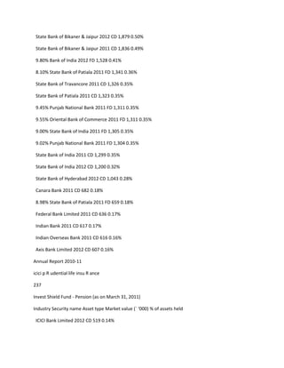State Bank of Bikaner & Jaipur 2012 CD 1,879 0.50%

 State Bank of Bikaner & Jaipur 2011 CD 1,836 0.49%

 9.80% Bank of India 2012 FD 1,528 0.41%

 8.10% State Bank of Patiala 2011 FD 1,341 0.36%

 State Bank of Travancore 2011 CD 1,326 0.35%

 State Bank of Patiala 2011 CD 1,323 0.35%

 9.45% Punjab National Bank 2011 FD 1,311 0.35%

 9.55% Oriental Bank of Commerce 2011 FD 1,311 0.35%

 9.00% State Bank of India 2011 FD 1,305 0.35%

 9.02% Punjab National Bank 2011 FD 1,304 0.35%

 State Bank of India 2011 CD 1,299 0.35%

 State Bank of India 2012 CD 1,200 0.32%

 State Bank of Hyderabad 2012 CD 1,043 0.28%

 Canara Bank 2011 CD 682 0.18%

 8.98% State Bank of Patiala 2011 FD 659 0.18%

 Federal Bank Limited 2011 CD 636 0.17%

 Indian Bank 2011 CD 617 0.17%

 Indian Overseas Bank 2011 CD 616 0.16%

 Axis Bank Limited 2012 CD 607 0.16%

Annual Report 2010-11

icici p R udential life insu R ance

237

Invest Shield Fund - Pension (as on March 31, 2011)

Industry Security name Asset type Market value (` ‘000) % of assets held

 ICICI Bank Limited 2012 CD 519 0.14%
 