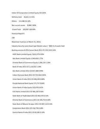 Indian Oil Corporation Limited Equity 59 0.02%

Refinery total    36,631 11.41%

Others   113,380 35.32%

Net current assets    8,986 2.80%

Grand Total      320,997 100.00%

financial Repo R t

238

Maximiser Fund (as on March 31, 2011)

Industry Security name Asset type Market value (` ‘000) % of assets held

Banking services 8.25% Canara Bank 2011 FD 139,110 0.16%

 HDFC Bank Limited Equity 7,819,375 8.99%

 Axis Bank Limited Equity 1,544,450 1.77%

 Oriental Bank of Commerce Equity 1,206,133 1.39%

 Bank of India 2011 CD 1,110,922 1.28%

 Axis Bank Limited 2011 CD 857,388 0.99%

 Indian Overseas Bank 2011 CD 725,566 0.83%

 Union Bank of India 2011 CD 698,100 0.80%

 Punjab National Bank Equity 573,737 0.66%

 Union Bank of India Equity 533,670 0.61%

 ICICI Bank Limited 2011 CD 485,182 0.56%

 State Bank of Hyderabad 2011 CD 463,370 0.53%

 Oriental Bank of Commerce 2011 CD 346,753 0.40%

 State Bank of Bikaner & Jaipur 2011 CD 287,114 0.33%

 Corporation Bank 2011 CD 156,778 0.18%

 Central Bank of India 2011 CD 83,381 0.10%
 
