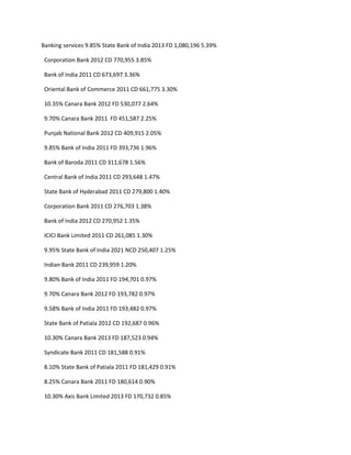 Banking services 9.85% State Bank of India 2013 FD 1,080,196 5.39%

 Corporation Bank 2012 CD 770,955 3.85%

 Bank of India 2011 CD 673,697 3.36%

 Oriental Bank of Commerce 2011 CD 661,775 3.30%

 10.35% Canara Bank 2012 FD 530,077 2.64%

 9.70% Canara Bank 2011 FD 451,587 2.25%

 Punjab National Bank 2012 CD 409,915 2.05%

 9.85% Bank of India 2011 FD 393,736 1.96%

 Bank of Baroda 2011 CD 311,678 1.56%

 Central Bank of India 2011 CD 293,648 1.47%

 State Bank of Hyderabad 2011 CD 279,800 1.40%

 Corporation Bank 2011 CD 276,703 1.38%

 Bank of India 2012 CD 270,952 1.35%

 ICICI Bank Limited 2011 CD 261,085 1.30%

 9.95% State Bank of India 2021 NCD 250,407 1.25%

 Indian Bank 2011 CD 239,959 1.20%

 9.80% Bank of India 2011 FD 194,701 0.97%

 9.70% Canara Bank 2012 FD 193,782 0.97%

 9.58% Bank of India 2011 FD 193,482 0.97%

 State Bank of Patiala 2012 CD 192,687 0.96%

 10.30% Canara Bank 2013 FD 187,523 0.94%

 Syndicate Bank 2011 CD 181,588 0.91%

 8.10% State Bank of Patiala 2011 FD 181,429 0.91%

 8.25% Canara Bank 2011 FD 180,614 0.90%

 10.30% Axis Bank Limited 2013 FD 170,732 0.85%
 