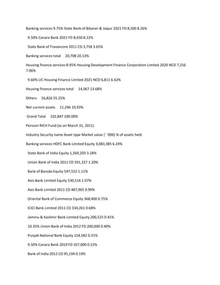 Banking services 9.75% State Bank of Bikaner & Jaipur 2021 FD 8,500 8.26%

 9.50% Canara Bank 2021 FD 8,450 8.22%

 State Bank of Travancore 2011 CD 3,758 3.65%

Banking services total   20,708 20.13%

Housing finance services 8.95% Housing Development Finance Corporation Limited 2020 NCD 7,256
7.06%

 9.60% LIC Housing Finance Limited 2021 NCD 6,811 6.62%

Housing finance services total   14,067 13.68%

Others   56,826 55.25%

Net current assets   11,246 10.93%

Grand Total    102,847 100.00%

Pension RICH Fund (as on March 31, 2011)

Industry Security name Asset type Market value (` ‘000) % of assets held

Banking services HDFC Bank Limited Equity 3,083,385 6.24%

 State Bank of India Equity 1,569,203 3.18%

 Union Bank of India 2011 CD 591,327 1.20%

 Bank of Baroda Equity 547,552 1.11%

 Axis Bank Limited Equity 530,516 1.07%

 Axis Bank Limited 2011 CD 487,965 0.99%

 Oriental Bank of Commerce Equity 368,400 0.75%

 ICICI Bank Limited 2011 CD 334,261 0.68%

 Jammu & Kashmir Bank Limited Equity 200,525 0.41%

 10.35% Union Bank of India 2012 FD 200,000 0.40%

 Punjab National Bank Equity 154,582 0.31%

 9.50% Canara Bank 2019 FD 107,000 0.22%

 Bank of India 2012 CD 95,194 0.19%
 