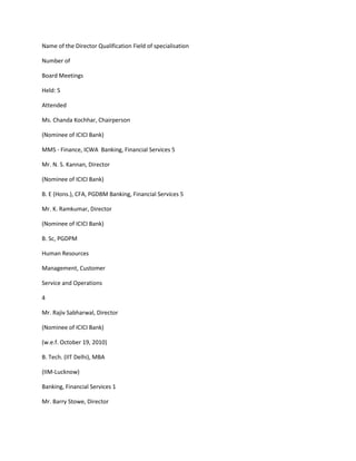 Name of the Director Qualification Field of specialisation

Number of

Board Meetings

Held: 5

Attended

Ms. Chanda Kochhar, Chairperson

(Nominee of ICICI Bank)

MMS - Finance, ICWA Banking, Financial Services 5

Mr. N. S. Kannan, Director

(Nominee of ICICI Bank)

B. E (Hons.), CFA, PGDBM Banking, Financial Services 5

Mr. K. Ramkumar, Director

(Nominee of ICICI Bank)

B. Sc, PGDPM

Human Resources

Management, Customer

Service and Operations

4

Mr. Rajiv Sabharwal, Director

(Nominee of ICICI Bank)

(w.e.f. October 19, 2010)

B. Tech. (IIT Delhi), MBA

(IIM-Lucknow)

Banking, Financial Services 1

Mr. Barry Stowe, Director
 