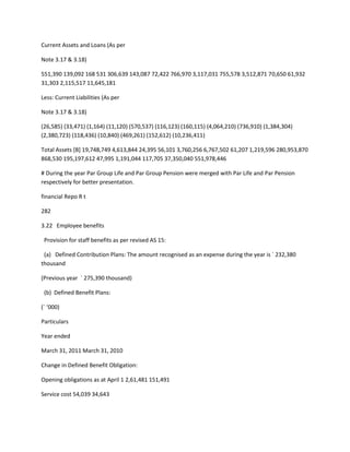 Current Assets and Loans (As per

Note 3.17 & 3.18)

551,390 139,092 168 531 306,639 143,087 72,422 766,970 3,117,031 755,578 3,512,871 70,650 61,932
31,303 2,115,517 11,645,181

Less: Current Liabilities (As per

Note 3.17 & 3.18)

(26,585) (33,471) (1,164) (11,120) (570,537) (116,123) (160,115) (4,064,210) (736,910) (1,384,304)
(2,380,723) (118,436) (10,840) (469,261) (152,612) (10,236,411)

Total Assets [B] 19,748,749 4,613,844 24,395 56,101 3,760,256 6,767,502 61,207 1,219,596 280,953,870
868,530 195,197,612 47,995 1,191,044 117,705 37,350,040 551,978,446

# During the year Par Group Life and Par Group Pension were merged with Par Life and Par Pension
respectively for better presentation.

financial Repo R t

282

3.22 Employee benefits

 Provision for staff benefits as per revised AS 15:

 (a) Defined Contribution Plans: The amount recognised as an expense during the year is ` 232,380
thousand

(Previous year ` 275,390 thousand)

 (b) Defined Benefit Plans:

(` ‘000)

Particulars

Year ended

March 31, 2011 March 31, 2010

Change in Defined Benefit Obligation:

Opening obligations as at April 1 2,61,481 151,491

Service cost 54,039 34,643
 