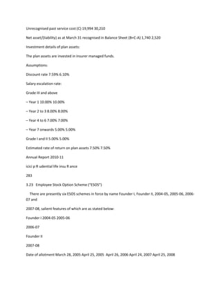 Unrecognised past service cost (C) 19,994 30,210

Net asset/(liability) as at March 31 recognised in Balance Sheet (B+C-A) 1,740 2,520

Investment details of plan assets:

The plan assets are invested in insurer managed funds.

Assumptions:

Discount rate 7.59% 6.10%

Salary escalation rate:

Grade III and above

– Year 1 10.00% 10.00%

– Year 2 to 3 8.00% 8.00%

– Year 4 to 6 7.00% 7.00%

– Year 7 onwards 5.00% 5.00%

Grade I and II 5.00% 5.00%

Estimated rate of return on plan assets 7.50% 7.50%

Annual Report 2010-11

icici p R udential life insu R ance

283

3.23 Employee Stock Option Scheme (“ESOS”)

  There are presently six ESOS schemes in force by name Founder I, Founder II, 2004-05, 2005-06, 2006-
07 and

2007-08, salient features of which are as stated below:

Founder I 2004-05 2005-06

2006-07

Founder II

2007-08

Date of allotment March 28, 2005 April 25, 2005 April 26, 2006 April 24, 2007 April 25, 2008
 