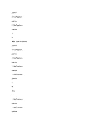 granted

25% of options

granted

25% of options

granted

3

rd

Year 25% of options

granted

25% of options

granted

25% of options

granted

25% of options

granted

25% of options

granted

4

th

Year

—

25% of options

granted

25% of options

granted
 