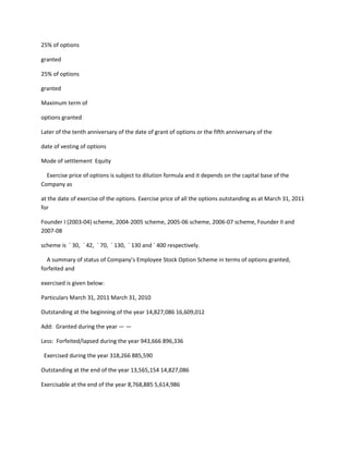 25% of options

granted

25% of options

granted

Maximum term of

options granted

Later of the tenth anniversary of the date of grant of options or the fifth anniversary of the

date of vesting of options

Mode of settlement Equity

  Exercise price of options is subject to dilution formula and it depends on the capital base of the
Company as

at the date of exercise of the options. Exercise price of all the options outstanding as at March 31, 2011
for

Founder I (2003-04) scheme, 2004-2005 scheme, 2005-06 scheme, 2006-07 scheme, Founder II and
2007-08

scheme is ` 30, ` 42, ` 70, ` 130, ` 130 and ` 400 respectively.

  A summary of status of Company’s Employee Stock Option Scheme in terms of options granted,
forfeited and

exercised is given below:

Particulars March 31, 2011 March 31, 2010

Outstanding at the beginning of the year 14,827,086 16,609,012

Add: Granted during the year — —

Less: Forfeited/lapsed during the year 943,666 896,336

 Exercised during the year 318,266 885,590

Outstanding at the end of the year 13,565,154 14,827,086

Exercisable at the end of the year 8,768,885 5,614,986
 