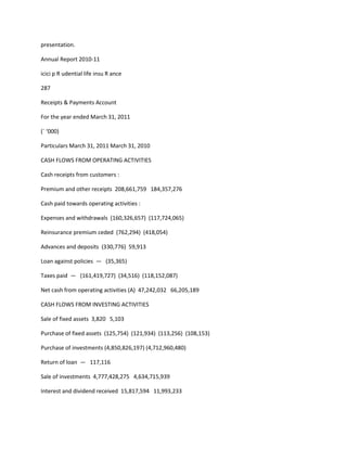 presentation.

Annual Report 2010-11

icici p R udential life insu R ance

287

Receipts & Payments Account

For the year ended March 31, 2011

(` ‘000)

Particulars March 31, 2011 March 31, 2010

CASH FLOWS FROM OPERATING ACTIVITIES

Cash receipts from customers :

Premium and other receipts 208,661,759 184,357,276

Cash paid towards operating activities :

Expenses and withdrawals (160,326,657) (117,724,065)

Reinsurance premium ceded (762,294) (418,054)

Advances and deposits (330,776) 59,913

Loan against policies — (35,365)

Taxes paid — (161,419,727) (34,516) (118,152,087)

Net cash from operating activities (A) 47,242,032 66,205,189

CASH FLOWS FROM INVESTING ACTIVITIES

Sale of fixed assets 3,820 5,103

Purchase of fixed assets (125,754) (121,934) (113,256) (108,153)

Purchase of investments (4,850,826,197) (4,712,960,480)

Return of loan — 117,116

Sale of investments 4,777,428,275 4,634,715,939

Interest and dividend received 15,817,594 11,993,233
 