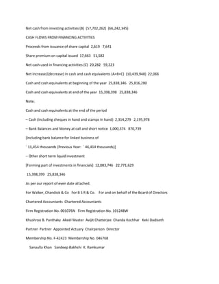 Net cash from investing activities (B) (57,702,262) (66,242,345)

CASH FLOWS FROM FINANCING ACTIVITIES

Proceeds from issuance of share capital 2,619 7,641

Share premium on capital issued 17,663 51,582

Net cash used in financing activities (C) 20,282 59,223

Net increase/(decrease) in cash and cash equivalents (A+B+C) (10,439,948) 22,066

Cash and cash equivalents at beginning of the year 25,838,346 25,816,280

Cash and cash equivalents at end of the year 15,398,398 25,838,346

Note:

Cash and cash equivalents at the end of the period

– Cash (Including cheques in hand and stamps in hand) 2,314,279 2,195,978

– Bank Balances and Money at call and short notice 1,000,374 870,739

[Including bank balance for linked business of

` 11,454 thousands (Previous Year: ` 46,414 thousands)]

– Other short term liquid investment

[Forming part of investments in financials] 12,083,746 22,771,629

15,398,399 25,838,346

As per our report of even date attached.

For Walker, Chandiok & Co For B S R & Co. For and on behalf of the Board of Directors

Chartered Accountants Chartered Accountants

Firm Registration No. 001076N Firm Registration No. 101248W

Khushroo B. Panthaky Akeel Master Avijit Chatterjee Chanda Kochhar Keki Dadiseth

Partner Partner Appointed Actuary Chairperson Director

Membership No. F-42423 Membership No. 046768

  Sanaulla Khan Sandeep Bakhshi K. Ramkumar
 