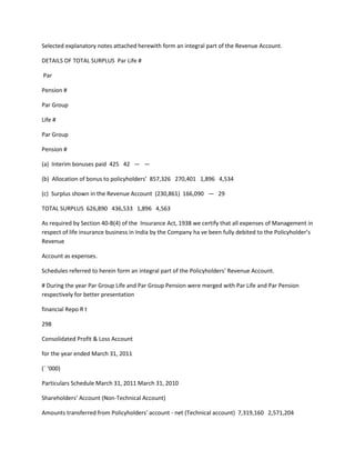 Selected explanatory notes attached herewith form an integral part of the Revenue Account.

DETAILS OF TOTAL SURPLUS Par Life #

Par

Pension #

Par Group

Life #

Par Group

Pension #

(a) Interim bonuses paid 425 42 — —

(b) Allocation of bonus to policyholders’ 857,326 270,401 1,896 4,534

(c) Surplus shown in the Revenue Account (230,861) 166,090 — 29

TOTAL SURPLUS 626,890 436,533 1,896 4,563

As required by Section 40-B(4) of the Insurance Act, 1938 we certify that all expenses of Management in
respect of life insurance business in India by the Company ha ve been fully debited to the Policyholder’s
Revenue

Account as expenses.

Schedules referred to herein form an integral part of the Policyholders’ Revenue Account.

# During the year Par Group Life and Par Group Pension were merged with Par Life and Par Pension
respectively for better presentation

financial Repo R t

298

Consolidated Profit & Loss Account

for the year ended March 31, 2011

(` ‘000)

Particulars Schedule March 31, 2011 March 31, 2010

Shareholders’ Account (Non-Technical Account)

Amounts transferred from Policyholders' account - net (Technical account) 7,319,160 2,571,204
 